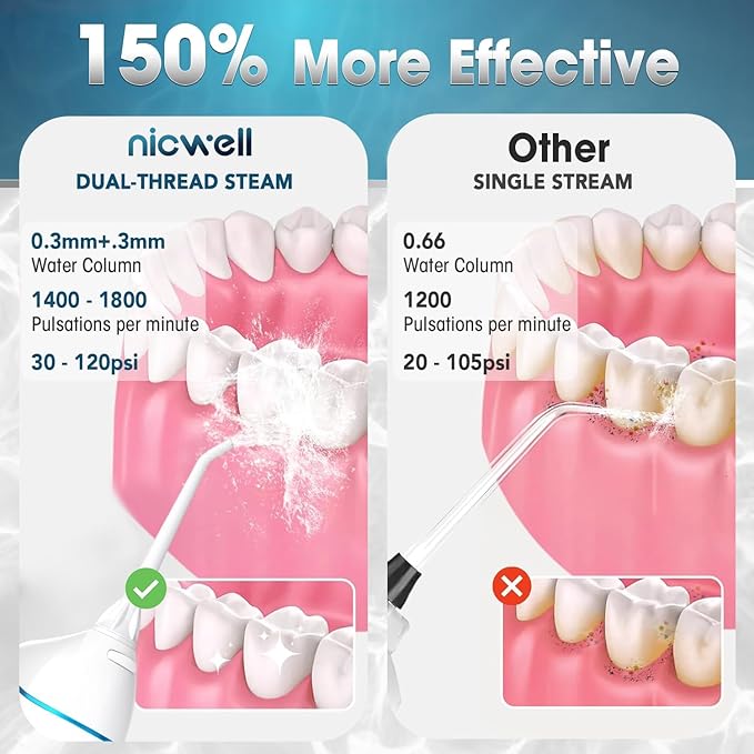 Nicwell Water Dental Flosser Pick for Teeth: 4 Modes Cordless Portable Rechargeable Oral Irrigator IPX7 Waterproof Cleaner Pik Deep Cleaning Flossing Pic Machine for Home Travel