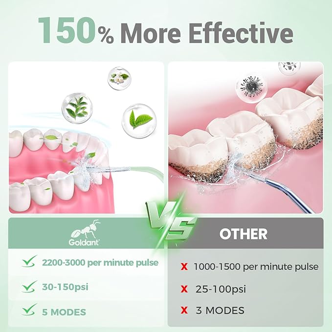2026 New 350ML Water Flosser with Drainage & Storage Stand, Keeps Dry & Clean, 5 Modes, 360°Nozzle, Cordless Rechargeable, IPX7 Waterproof, Portable for Home & Travel (Green)