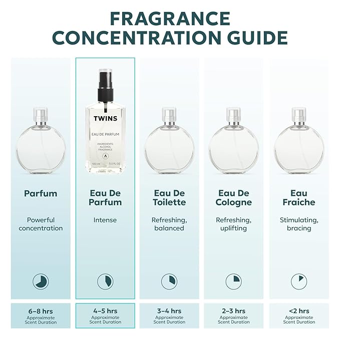 TWINS Impression of Ganymede | Unisex Perfume for Women and Men Eau de Parfum | No.66055 | 3.4 Fl Oz / 100 ml