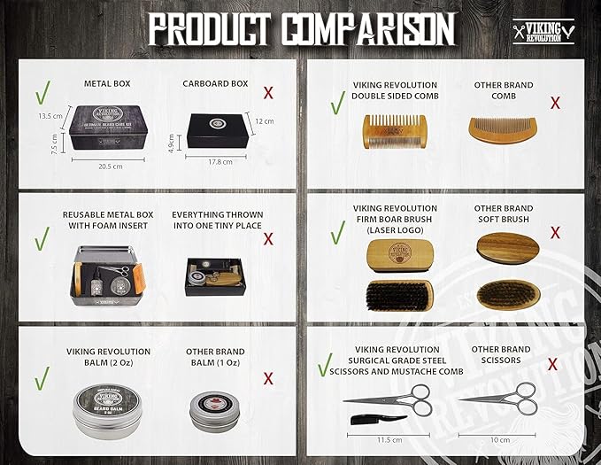 Viking Revolution - Ultimate Beard Kit - Beard Grooming Kit with Beard Brush, Beard Comb, Beard Balm, Beard Oil, Beard & Moustache Scissors - Gifts for Men