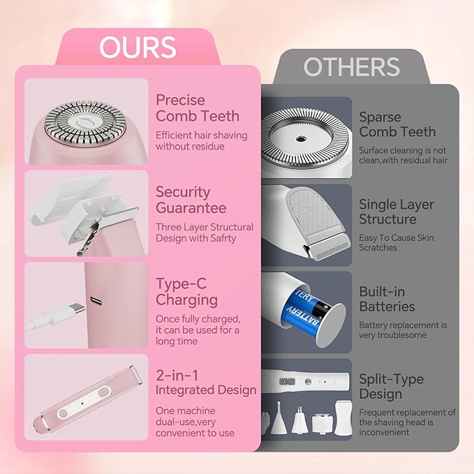 Bikini Trimmer for Women - 2 in 1 Dual Head Electric Razor, Painless Pubic & Body Hair Remover for Face, Legs, Underarms, IPX6 Waterproof, Cordless Rechargeable for Travel, Gift for Her (Pink)