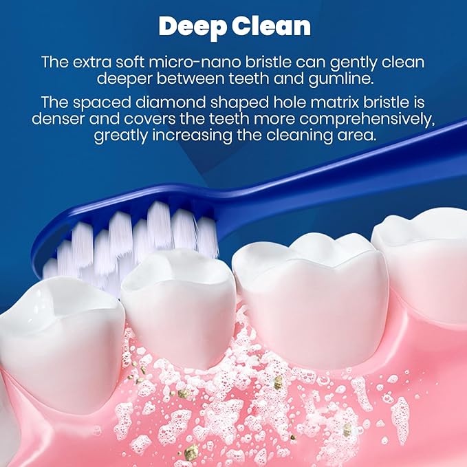 Extra Soft Toothbrushes for Adults, Ultra Soft Toothbrushes with Covers, 10000 Micro Nano Bristles, for Sensitive Teeth, Gum Recession and Elderly, Travel (Wide Head, 6 Count)