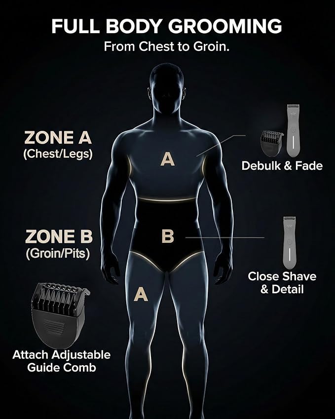 Body Trimmer for Men - Groin & Ball Shaver with Charging Dock - Constant Power No-Pull Electric Pubic Hair Clipper - 5-in-1 Guard Waterproof Body Groomer with LED Light