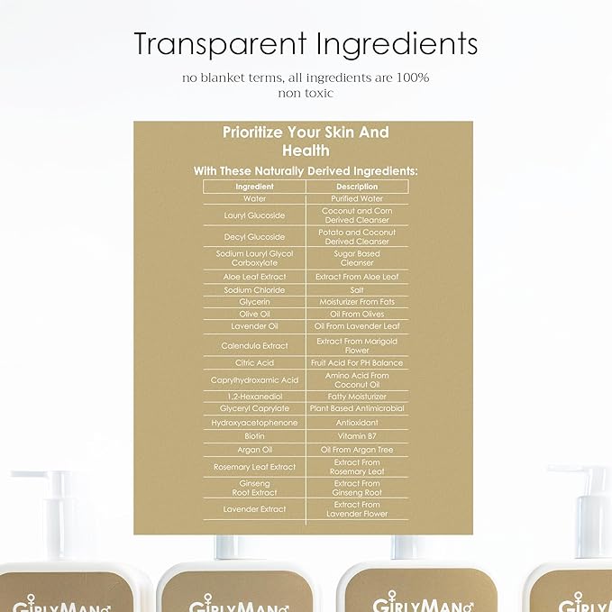 GirlyMan Natural Non Toxic Shampoo-Made with Olive Oil, Argan Oil, & Biotin, No Artificial Fragrance, Nourishing Ingredients, For All Hair Types, Family Owned (Lavender)