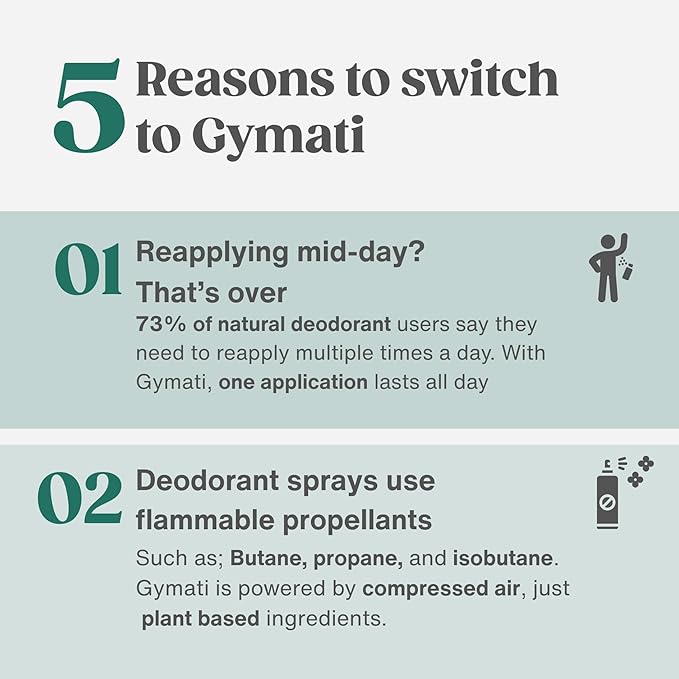 Gymati Fitness Body Deodorant Spray Aluminum Free - Men & Women - Pack of 2