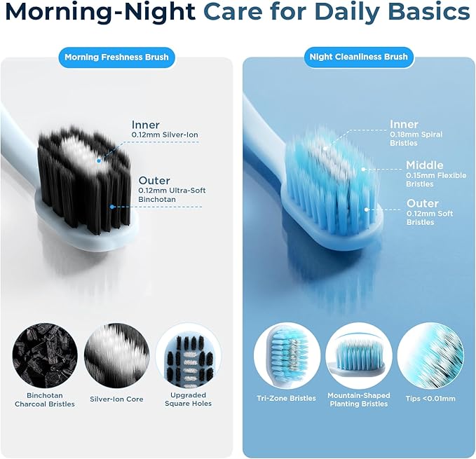 Soft Toothbrushes for Morning Freshness & Night Cleanliness -10000+ Soft Bristle Toothbrush for Sensitive Gums|Medium Toothbrushes for Deep Plaque Removal, Daily Clean & Weekly Brightening