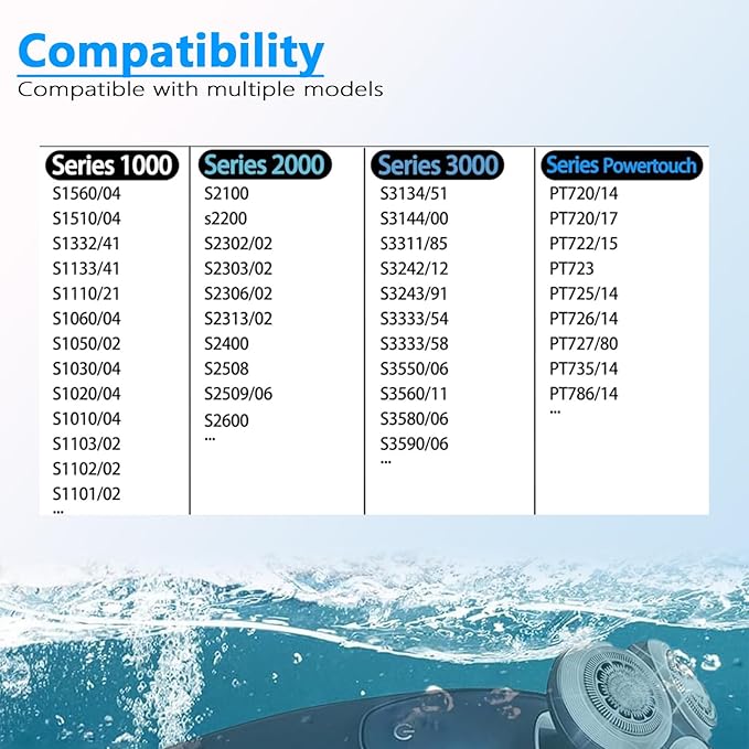 SH30 Replacement Heads Compatible with Philips Norelco Shaver Series 3000, 2000, 1000,SH30 Blades for Philips Norelco 2400, 3600, 3900