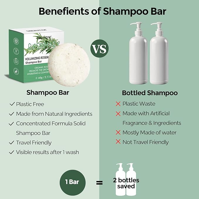 2 Pack Rosemary Hair Shampoo Bar,Deep Cleansing for Scalp Hair Loss Shampoo Soap,Organic Hair Oil Control,Solid Shampoo for Hair Growth, Refreshing and Hydrating Soap for Stocking Stuffers Women Gifts