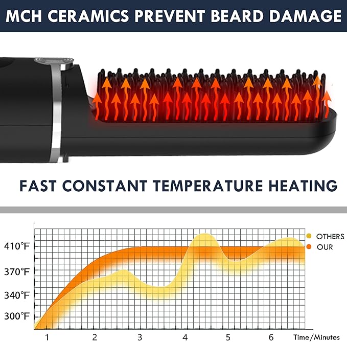 Beard Straightener for Men - Cordless Heated Beard Straightening Comb with LCD, Beard and Hair Straightener Brush Hot Comb, Anti-Scald & Automatic Shut-Off, Portable for Travel