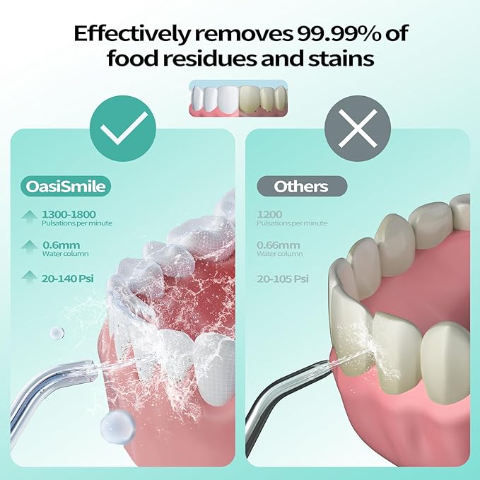 Water Flosser for Teeth Cordless: 260ML Portable Oral Irrigator with DIY Strength for Daily Oral and Braces Care, 4 Modes & 5 Jet Tips, 40-Day Battery, IPX7 Waterproof Dental Flosser for Home Travel