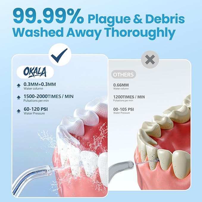Water Flosser, Water Dental Flosser Pick for Teeth, IPX7 Waterproof Oral Irrigator, 3 Modes 4 Replaceable Jet Tips, Professional Flossing Cleaning Picks for Home Travel Gums, Braces Care (Black)