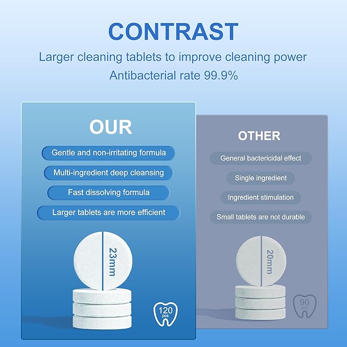 Retainer Cleanser Tablets 23mm.Ultrasonic Retainer Cleaner Tablets for Dentures and Invisalign - Effective Dental Cleaning for Teeth and Retainers-120pack