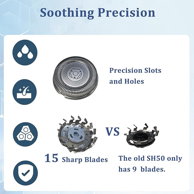 SH71 Replacement Rotary Head Fit for Philips Norelco Shaver Series 7000 and Series S5500, Metal Wheel Buckle and Upgrade 15 Precision Blades (Silver)