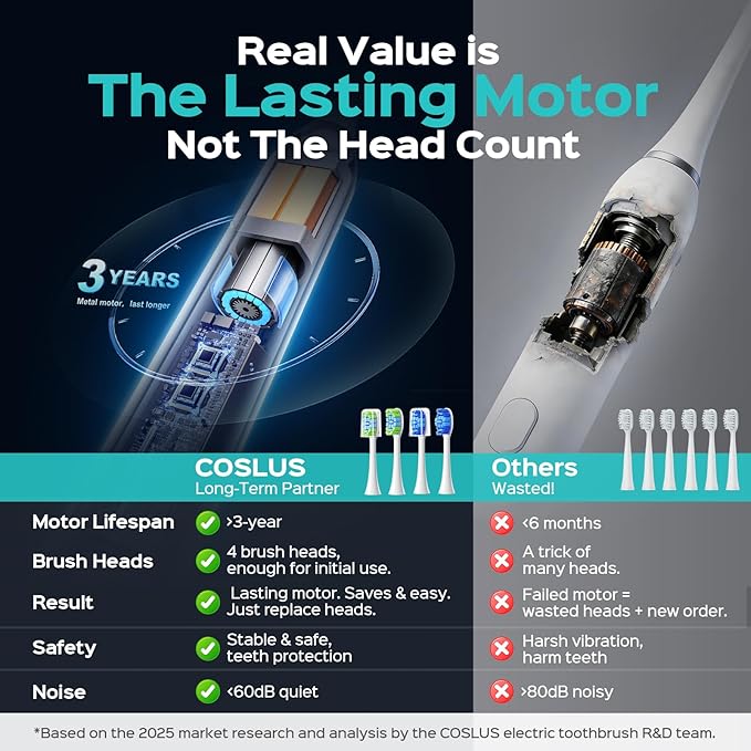 COSLUS C30 Electric Toothbrush for Adults & Kids: 3 Intensities & 5 Modes for Effective Yet Gentle Ultra-Clean Feel, 2 Types of Heads for Gentle & Daily Care, Travel & Family Use, Purple, 1PC