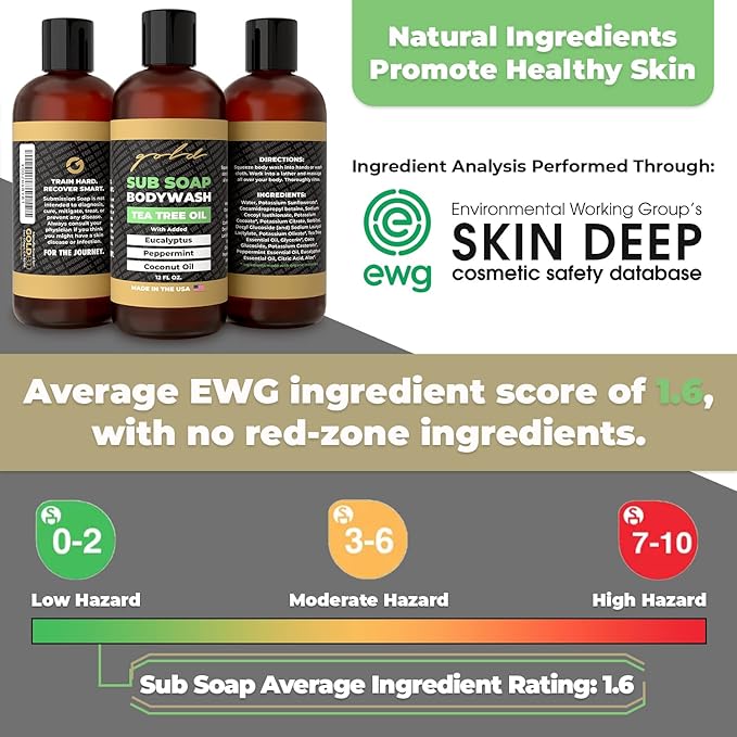 Gold BJJ Submission Soap Body Wash - Shower Gel Packed with Tea Tree Oil for Jiu Jitsu, Wrestling, MMA, and Boxing