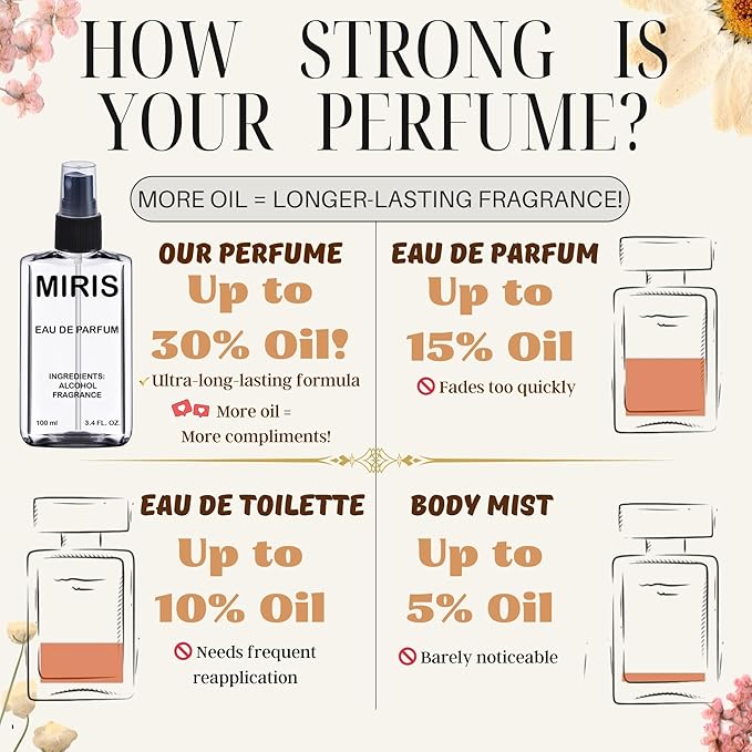 MIRIS No. 50499, Inspired by Dej Vu White Flower 57, Long-Lasting Eau de Parfum for Women, Spray 3.4 Fl Oz / 100 ml