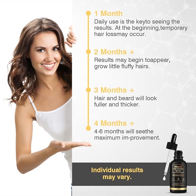 5% Minoxidil Hair Growth for Men and Women, Minoxidil Hair Growth Serum, Promotes Hair Growth, Strengthens Hair Follicles, Helps Prevent Hair Fall and Hair Loss