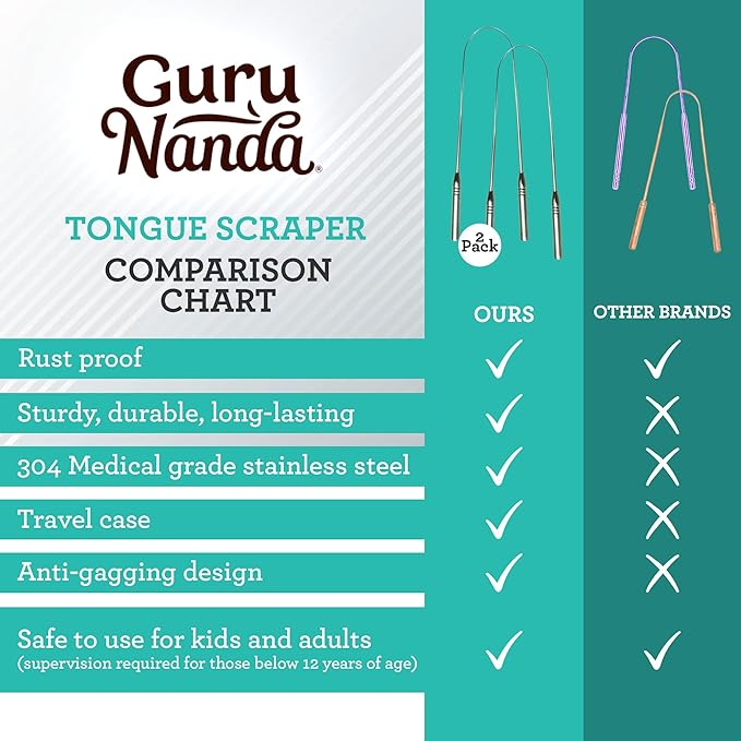 GuruNanda Tongue Scraper for Adults (6 Pack) with Travel Case, 420 Medical-Grade 100% Stainless Steel Tongue Cleaner, Aids in Fresh Breath & Oral Care