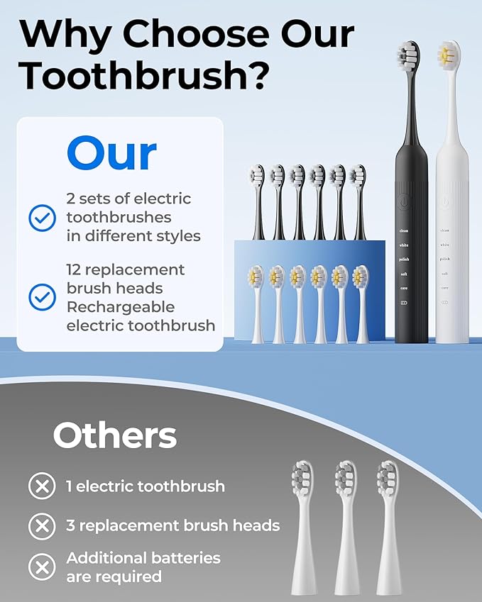 2 Pack Electric Toothbrush for Adults and Kids - Rechargeable Kids Ages 12+ and Adults with 12 Brush Heads & 2 Electric Toothbrush, 90 Days Battery Life - Black and White