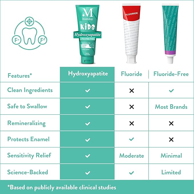 Mouthology Hydroxyapatite Kids Toothpaste Fluoride Free with Xylitol, Non Toxic Fluoride Free Toothpaste for Kids, All Ages (1-3), (3-6) & (6-12) Subtle Mint, 4oz