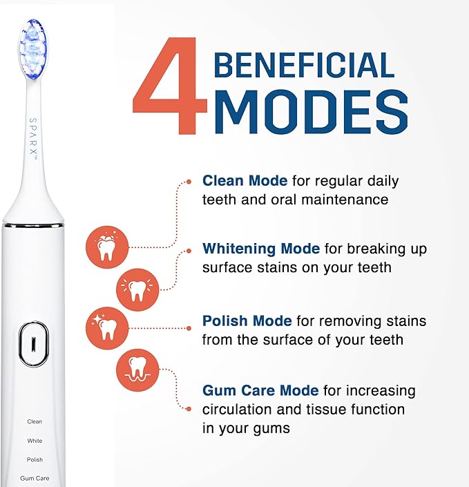 Toothbrush Replacement Heads, Brush Heads with Blue Light Therapy for Gum Care, Replacement Brush Heads, White, 1 Pack…