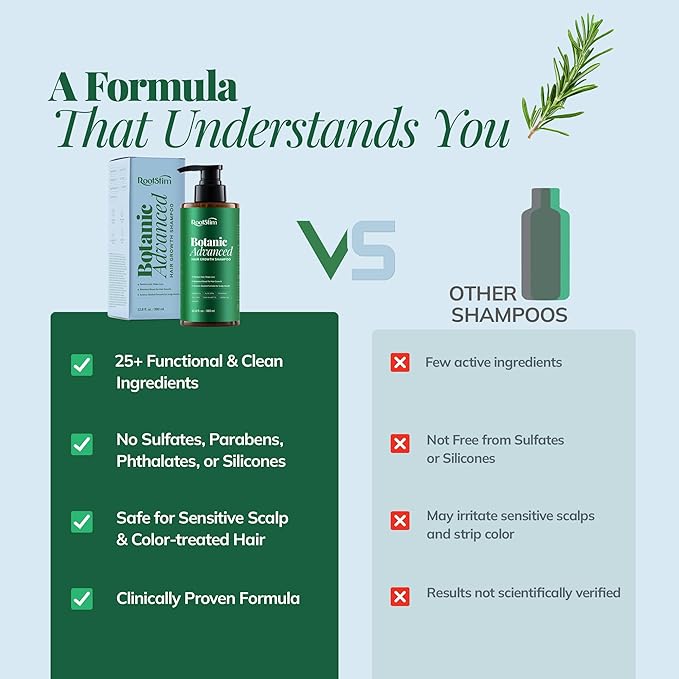 Hair Growth Shampoo, Rosemary, Caffeine, Biotin, Oil Control, Scalp Care, Hair Loss Shampoo for Strengthen Roots, Hair Thickening, Men, Women