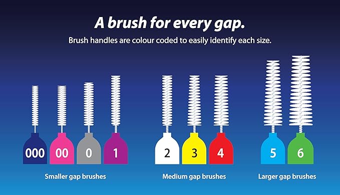 Piksters Interdental Brushes, Size 000, 100 Count (10 x 10 Packs), Interdental Tooth Brush for Extremely Tight and Fine Gaps, Gum Soft Bristles for Plaque Removal, Safe for Braces (100pk)