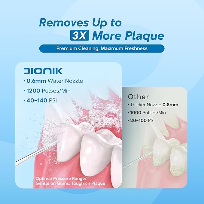 DIONIK Water Flosser Cordless for Teeth Cleaning, Rechargeable & Portable Oral Irrigator for Adults, Electric Water Dental Flosser with 5 Modes, Plaque Removal, Braces & Gum Care for Home & Travel