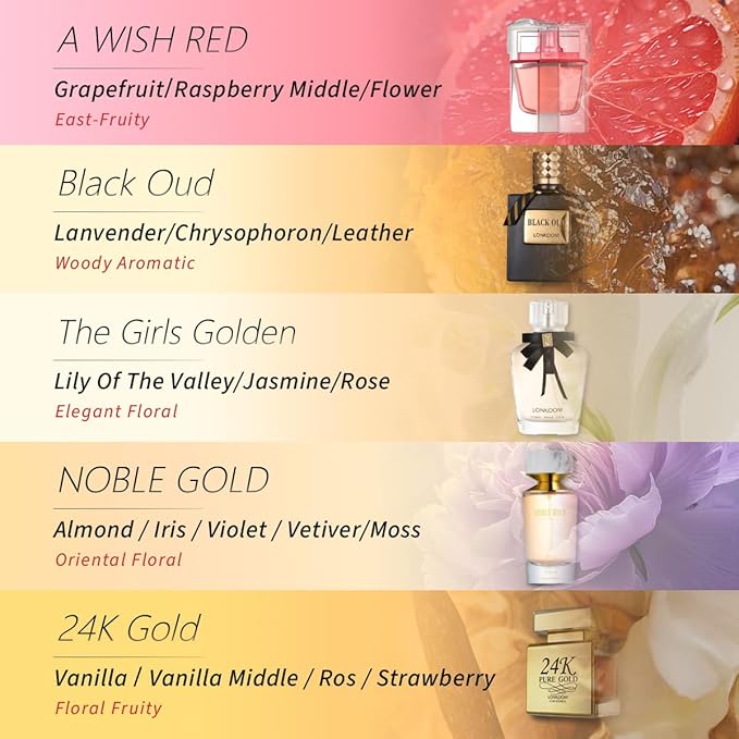 Lonkoom Christmas Perfume Samples Gift Set for Women Men, Unisex Eau de Parfum Spray Long Lasting Fragrance, 5x0.3 Fl Oz Floral Fruity Woody Notes of 24K Pure Gold, Red Wish, Black Oud, Girls, Noble