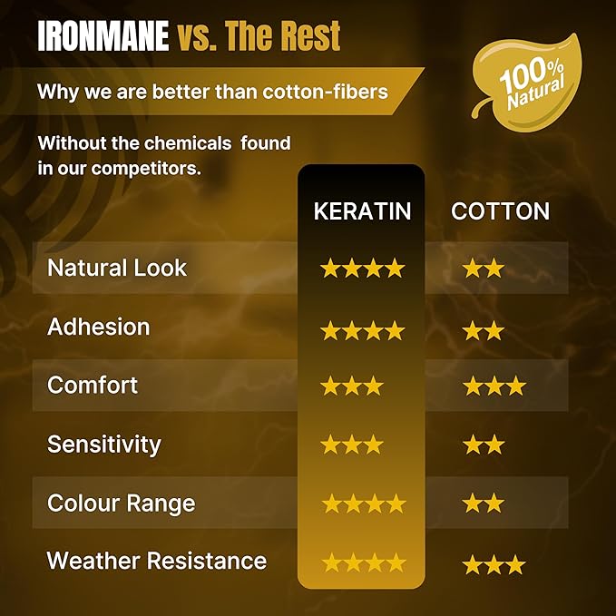 IRONMANE - Hair Fibers for Thinning Hair - Instantly Fuller-Looking Hair with 100% Natural Keratin + Biotin - Light Brown