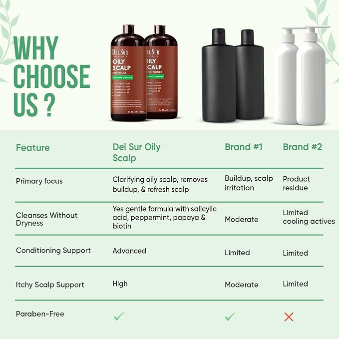 DEL SUR Clarifying Shampoo & Conditioner Set for Oily Scalp | 16 fl oz | with Camellia Japonica, Salicylic Acid, Papaya & Biotin | Oil Control for Oily Roots & Greasy Hair