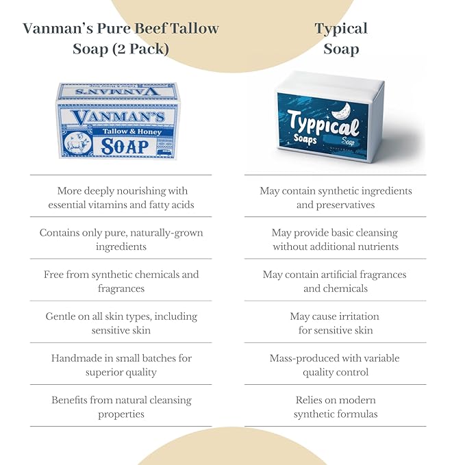 VanMan Beef Tallow and Honey Bar Soap – Pure Grass-Fed Beef Tallow for Skin with Organic Madagascar Vanilla Beans, Raw Honey & Distilled Water, Hydrating & Nourishing, Vanilla Scent, 3.8oz - 2 Pack