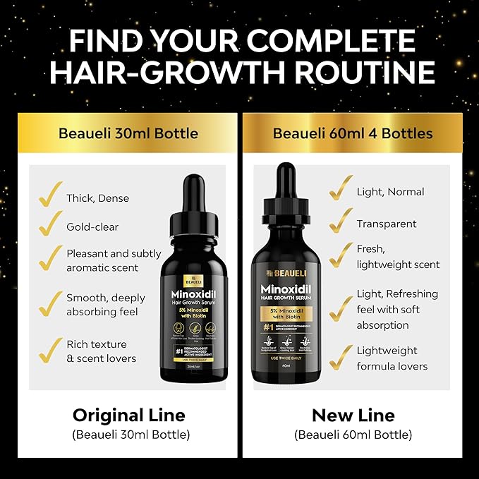 5% Minoxidil Hair Growth Serum for Men and Women: Extra Strength Minoxidil Beard Regrowth Treatment Serum with Biotin for Thinning Hair Loss to Grow Thicker Fuller 8 FL OZ (4 Bottles)