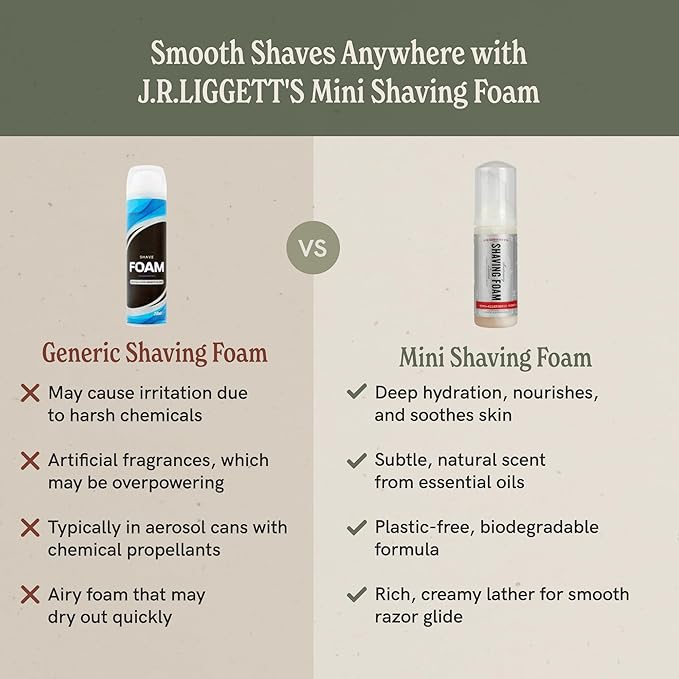 J.R.LIGGETT'S Mini Shaving Foam - Shaving Cream for Men & Women, Gentle Formula with Olive & Coconut Oil, Detergent, Aerosol, & Sulfate-Free, Smooth Hydration for Daily Grooming & Travel, 1.5 oz