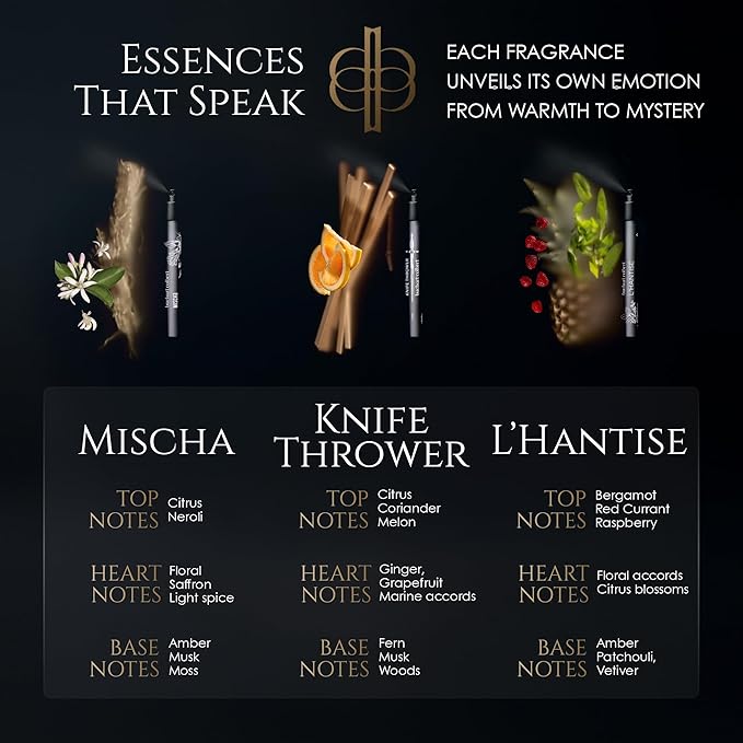 Eau de Parfum Sample Set – 6 x 2ml Perfume Sampler – Unisex Discovery Fragrance Collection with Floral, Amber, Citrus, and Woody Scents