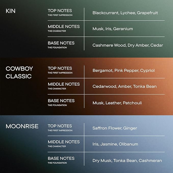 Harry's Cologne Discovery Set - 3 Colognes, Cowboy Classic, Kin, Moonrise, Long-Lasting Eau de Parfum Men's Fragrance, 1.25 mL