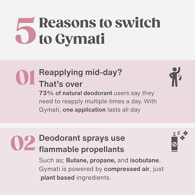 Gymati Fitness Body Deodorant Spray Aluminum Free - Women & Unisex - Pack of 2