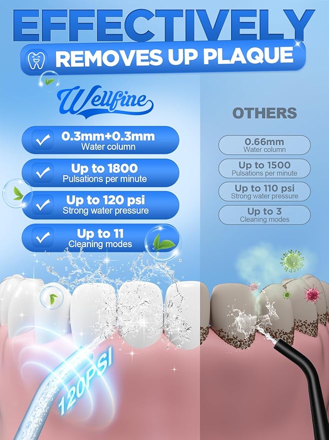 WELLFINE Water Dental Flosser Teeth Pick: Portable Cordless 4 Modes Flossers Pic 300ML Rechargeable Floss Pik Powerful IPX7 Waterproof Oral Irrigator for Cleaning Gum Care Braces for Home Travel