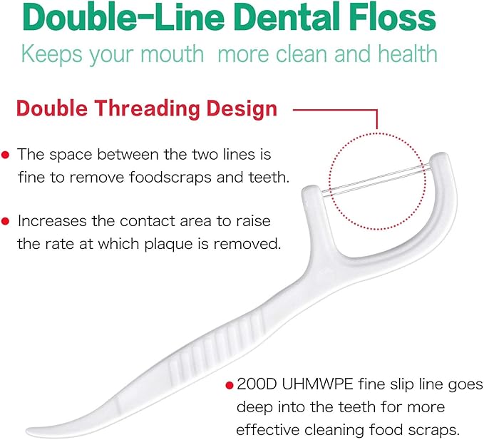 FAMILIFE Dental Floss Picks, Double Line Flossers 200 Count, Unwaxed Flossing Thinner and Tougher Unflavored Threader Flosser with 4 Travel Cases