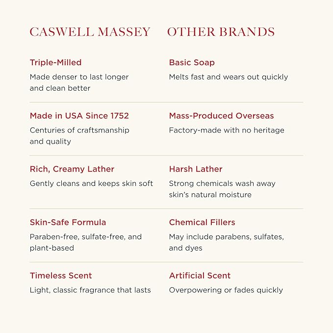 Caswell-Massey Oatmeal Castile Bar Soap for Men & Women, Unscented & Moisturizing Natural Soap Bar for All Skin Types, Made with Essential Oils & Plant-Based Formula for Face & Body, 6.4 oz