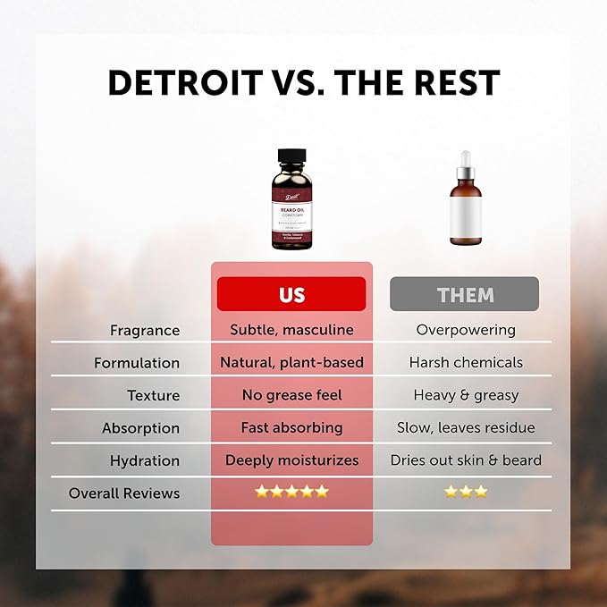 Detroit Grooming Beard Oil | Hydrating & Nourishing Formula with Vitamin E • Corktown Scent (2 oz)