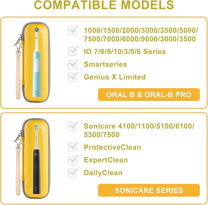 Toothbrush Travel Case for Oral B/Oral-B Pro 1000 1500 5000 7000 7500 9600/ Philips Sonicare 4100 5100 6100 5300 Electric Toothbrush, Portable Hard Protective Storage Bag (Yellow Case and 2 Caps)