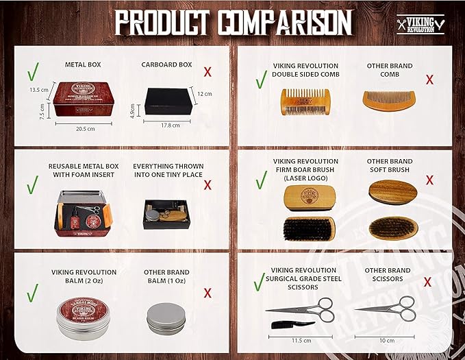Viking Revolution Ultimate Grooming Kit for Men - Boar Brush, Wood Comb, Sandalwood Balm & Oil, Scissors for Beard & Mustache
