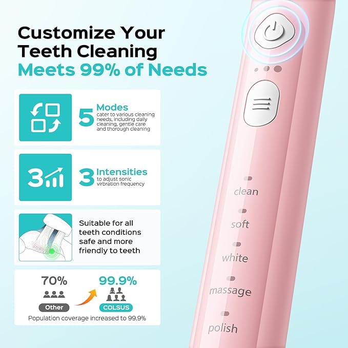 COSLUS C30 Electric Toothbrush for Adults & Kids: 3 Intensities & 5 Modes for Effective Yet Gentle Ultra-Clean Feel, 2 Types of Heads for Gentle or Daily Care, Travel & Home Use, Pink, 1PC