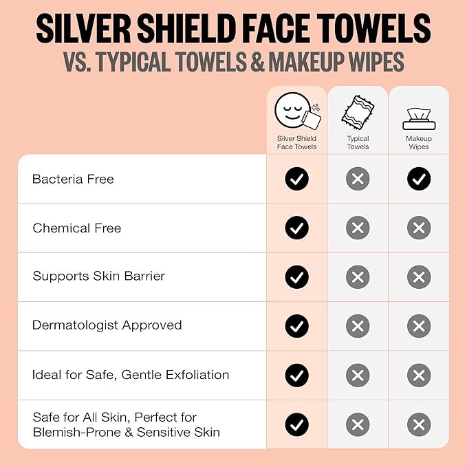 PEACE OUT Silver Shield Face Towels, For Blemish Prone Skin, Disposable Daily Use Skincare, Super Absorbent, Lux Soft Feel, All Skin Friendly, Duel Sided, 30 count