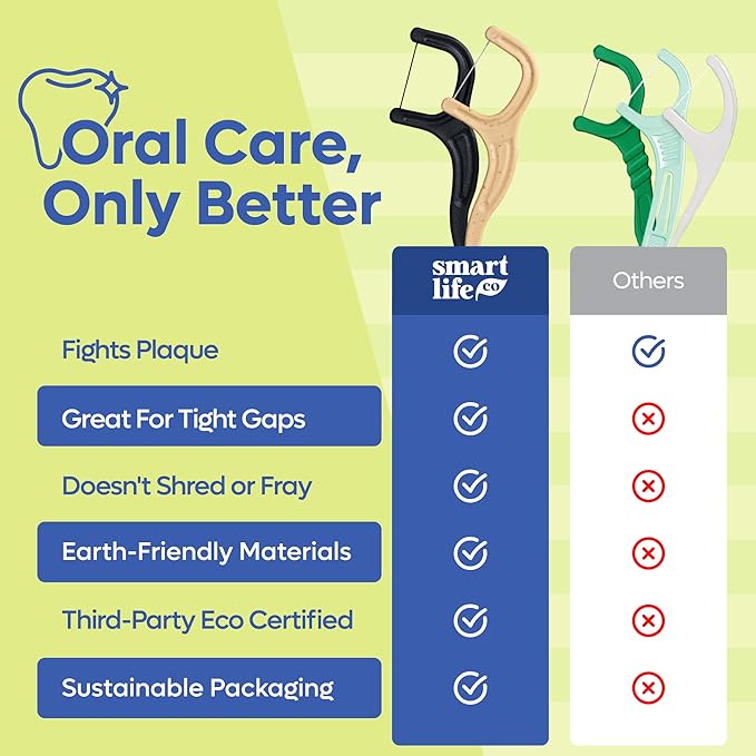 SmartLifeco Eco-Friendly Dental Floss Picks (400ct) - Flossers Made with Straw Wheat Blend, Superior Anti-Shred Thread for Tight Gaps, Tooth Pick Stick for Adults, Soft on Gum & Teeth, Vegan, Mint