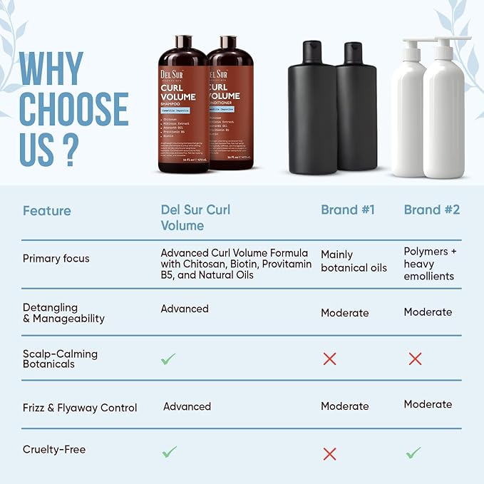 DEL SUR Curly Hair Shampoo and Conditioner Set | 16 fl oz Each | with Camellia Japonica, Hibiscus & Amaranth Oil | Curl Defining, Volume & Hydration for Curly & Wavy Hair
