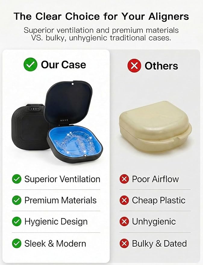 Retainer Case with Vent Holes, Aligner Case for Invisalign, Portable Aligner Kit, Removable Silicone Liner, Orthodontic Storage Box Secure Magnetic Closure for Travel - Black