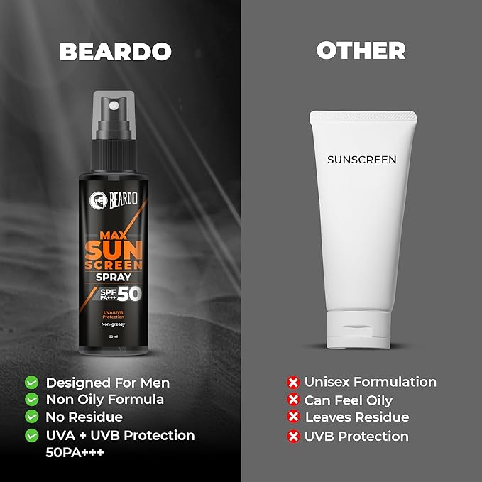 Beardo Max Sunscreen Spray for Men 50ml | Non-greasy Sunscreen | Suitable for Oily, Acne Prone Skin | Oil Free Sunscreen