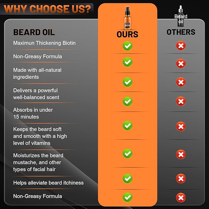 Beard Oil,Maximun Thickening Biotin, with Castor Oil and Argan & Jojoba Oils, Promotes Beard Growth, Styles, Strengthens & Softens Beards & Mustaches,1 Ounce*2（2 Pack）